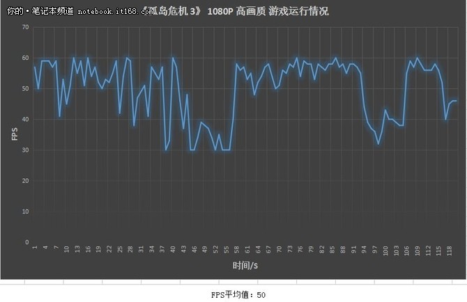 不输六代处理器 战神Z7-i78172R2评测