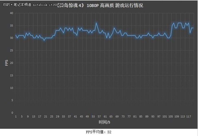 不输六代处理器 战神Z7-i78172R2评测