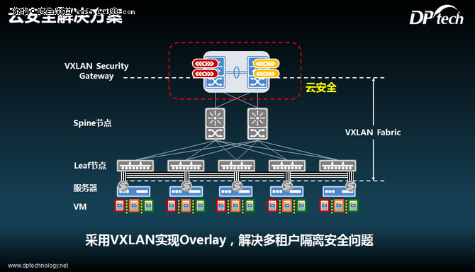 边界消失 迪普推出私有云安全解决方案