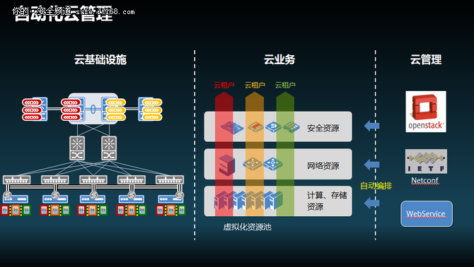 边界消失 迪普推出私有云安全解决方案