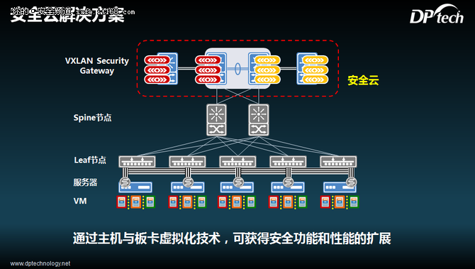 边界消失 迪普推出私有云安全解决方案