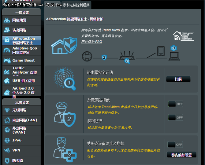 华硕RT-AC88U应用篇