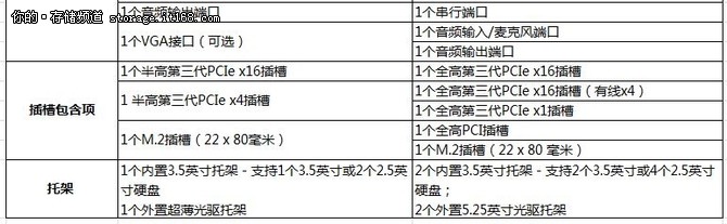 性能与尺寸的平衡 入门级工作站怎么选?