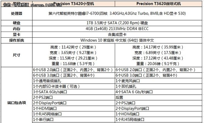 性能与尺寸的平衡 入门级工作站怎么选?