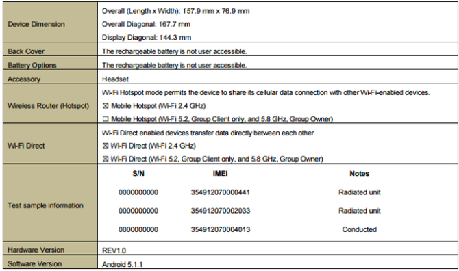 Exynos 7410 A8