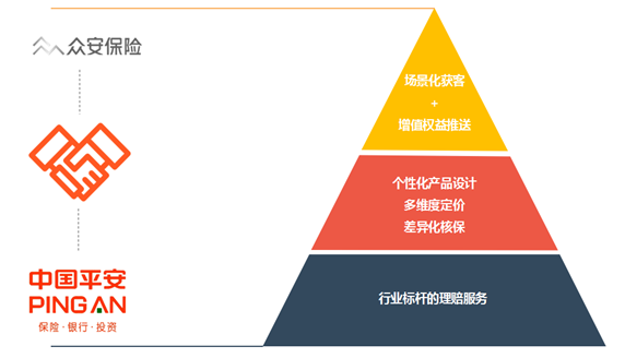 众安平安共筑“保骉”首个互联网车险