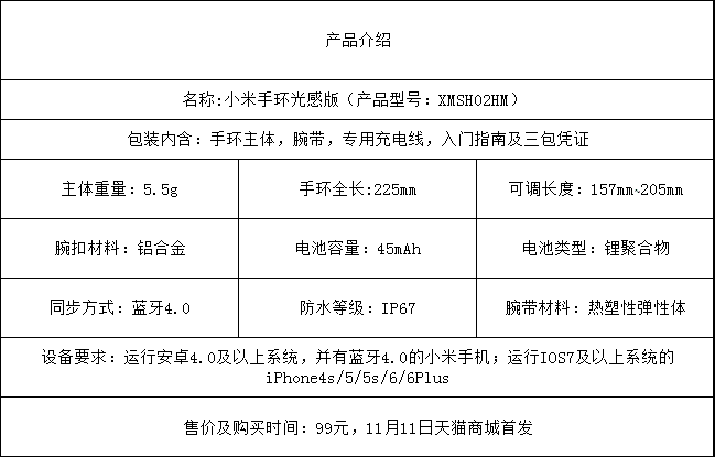 实时监测心率 小米手环光感版体验评测