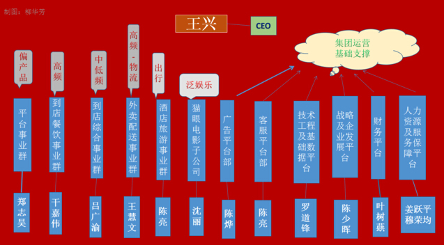 美大闪电整合，新的王国版图浮出水面