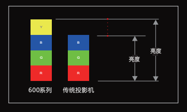 高质量的图画系统