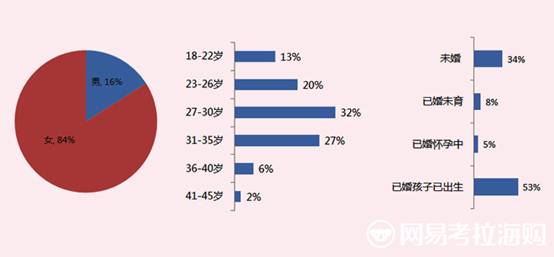 网易考拉双11见证中产阶层消费力