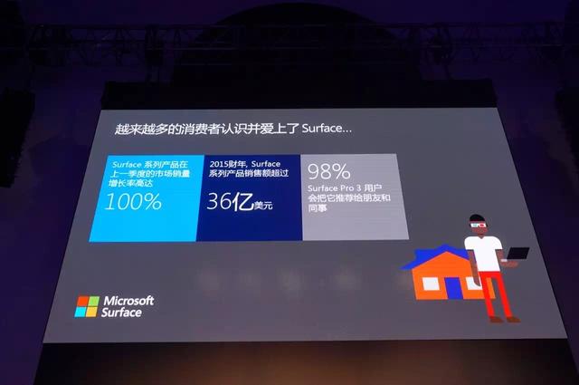 Surface Pro 4及其配件19日开售 6688元起