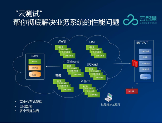 使用云计算和大数据进行性能测试