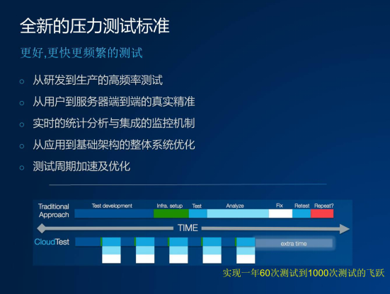 使用云计算和大数据进行性能测试