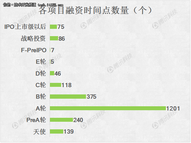 2015创业圈盘点:创业爆发从疯狂到理性