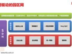 华三通信Connect+：推智慧园区网新玩法