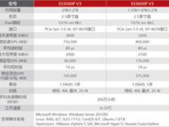 华为ES3000V3 NVMe PCIe闪存卡开箱体验