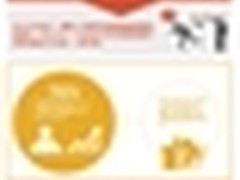 什么是取悦雇员的秘密？——科技