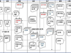 杰拓GT400小型服务器应用企业ERP系统
