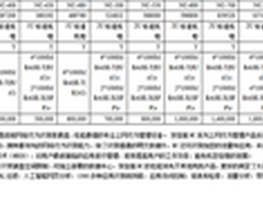 “深信服系列产品报价单”
