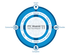 PTC发布物联网时代PLM解决方案