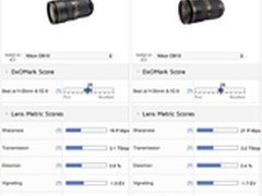 尼康新24-70mm dxo得分略低于上一代