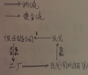 瓦戈科技傅兆伟：把手机公司做“轻”