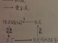 瓦戈科技傅兆伟：把手机公司做“轻”