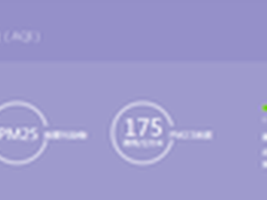 雾霾报表奥司汀空气净化器拯救您的肺