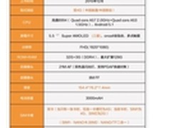 值得期待的手机 看斐讯华为MOTO哪家强