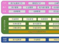 客户服务一体 东方通云管理平台的使命