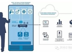 智能交互的O2O体验 英特尔真用“芯”了