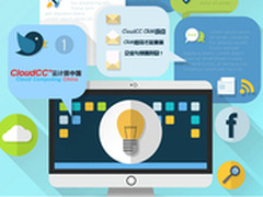 CloudCC CRM：如何兼顾企业与销售利益?