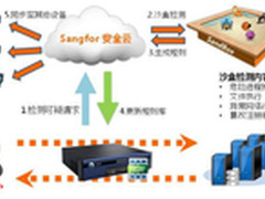 应对网络威胁 NGFW看得懂的安全更安全