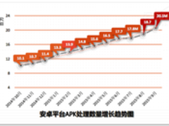 亚信安全发布第三季度信息安全总评季报