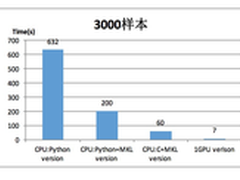 浪潮助力奇虎360深度学习提速流量识别