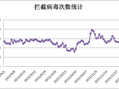 电脑管家11月报告：网购木马骗局大起底