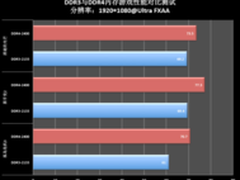 电脑速度慢 DIY性能提速的五大硬件配置