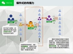 AdvancedTCA ECO 模块化系统机箱