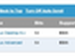 VMware支持首家国产操作系统中标麒麟！