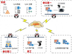 罗技政府行业用户视频会议系统解决方案