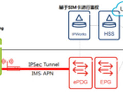 Wi-Fi Calling商用案例和价值优势分析