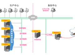 浪擎助神华集团建云计算虚拟化保护平台