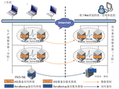 浪擎助广汉市人民医院建设备份一体机