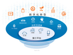 推动医疗物联网快速发展的关键因素