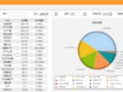 上网行为一键管控 网聊邮件实时监控