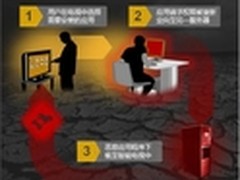 赛门铁克：智能电视或面临勒索软件威胁