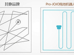 扫地机器人需要注意几个点pro-JOJO