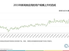 移动互联网新闻客户端发展分析报告发布