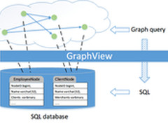 好东西！微软开源图数据库GraphView