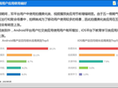 友盟季报：小长假拍照美化应用受青睐